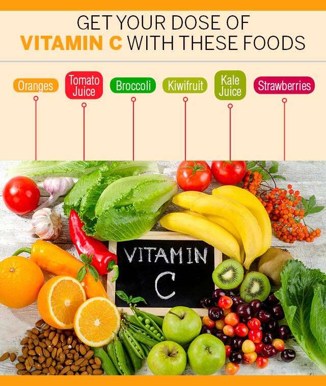 vitamin | Ketodietcenter