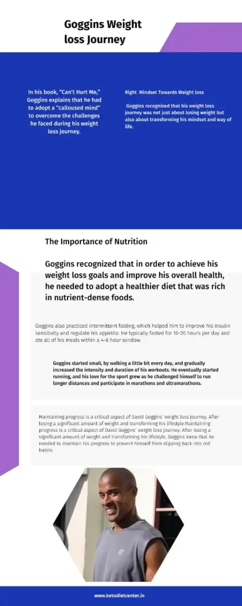 David Goggins Weight loss infographic