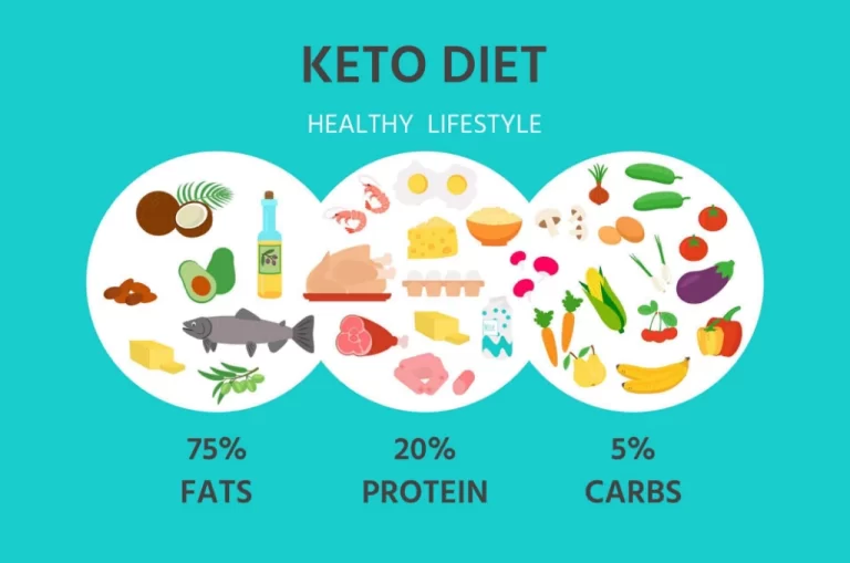 All you should know before start a ketogenic diet.