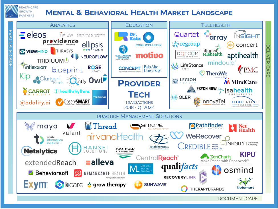 Finding balance in the hyperactive mental health technology market 1