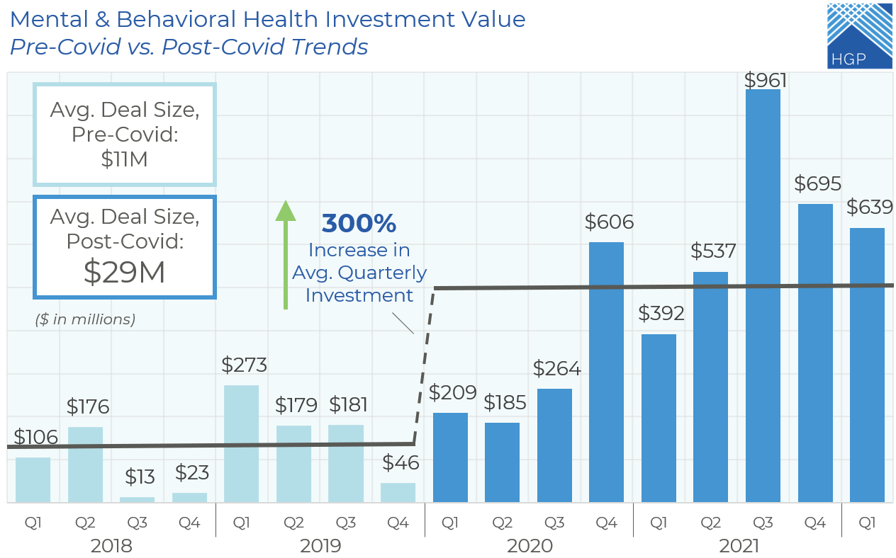 Finding balance in the hyperactive mental health technology market 1