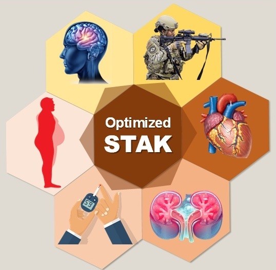 STAK is intended to improve military readiness and reversal of diseases across the metabolic spectrum, from obesity/prediabetes to type 2 diabetes and associated complications of heart failure and chronic kidney disease.